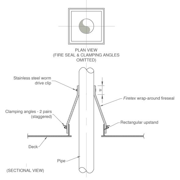You bulkhead penetration uk clearly Consider, that bulkhead penetration uk difficult